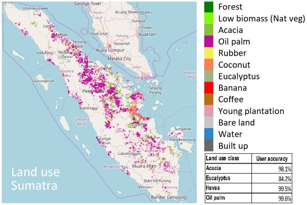 Land use account for Sumatra