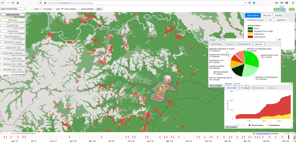 Viewer & Analysis tool SarVision